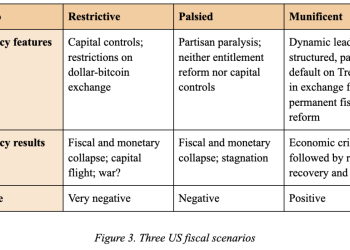 Then They Fight You: Bitcoin and the United States’ Fiscal Crossroads