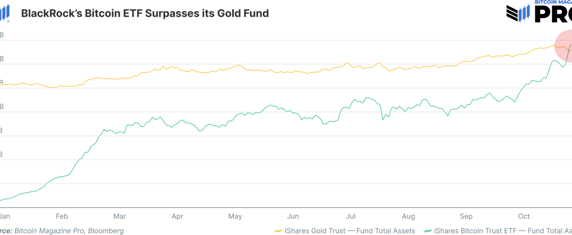 Will Bitcoin ETFs Surpass 1 Million BTC Before 2025?