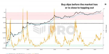 How To Buy Bitcoin During Bull Market Dips