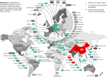 Why Trump Must End Capital Gains Tax On Bitcoin