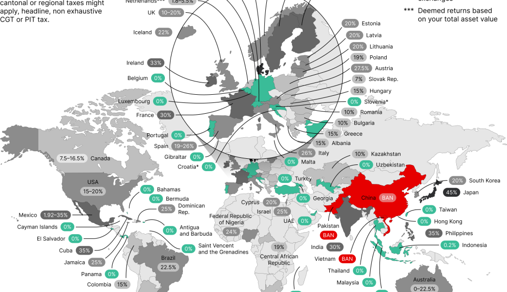 Why Trump Must End Capital Gains Tax On Bitcoin