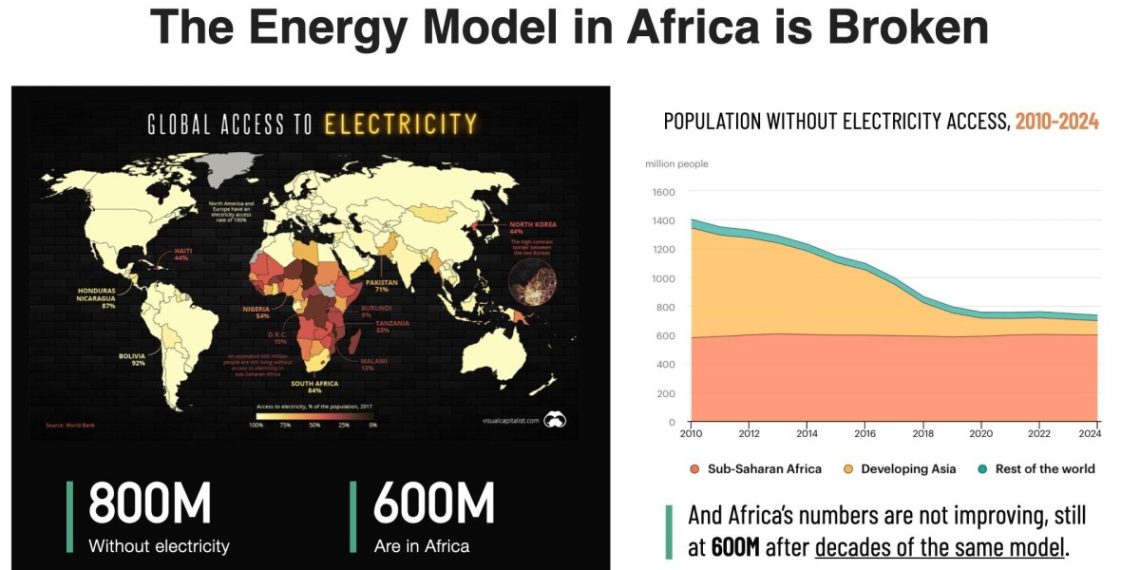 Gridless Is Mining Bitcoin While Fostering Human Flourishing In Africa