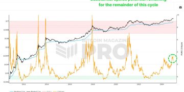 2025 Bitcoin Outlook: Insights Backed by Metrics and Market Data