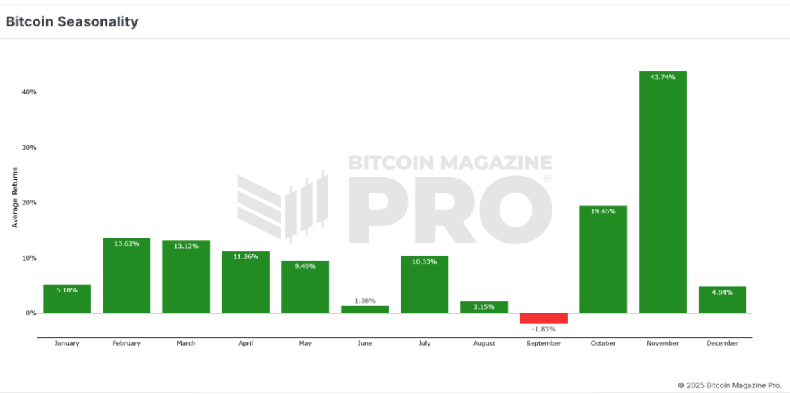 What Bitcoin Price History Predicts for February 2025