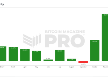 What Bitcoin Price History Predicts for February 2025