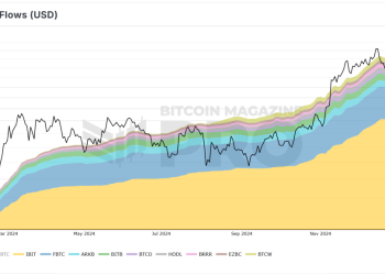 BlackRock CEO Larry Fink Forecasts $700K Bitcoin Price Amid Inflation Worries