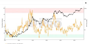 Introducing the Bitcoin Everything Indicator