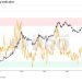 Introducing the Bitcoin Everything Indicator