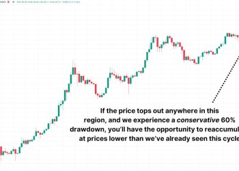 How to Take Profits at Bitcoin Cycle Peaks