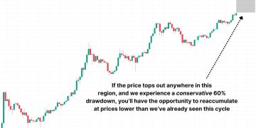 How to Take Profits at Bitcoin Cycle Peaks