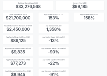Galoy Launches Bitcoin-Backed Loan Software, Sets Groundwork For Open-Source Banking