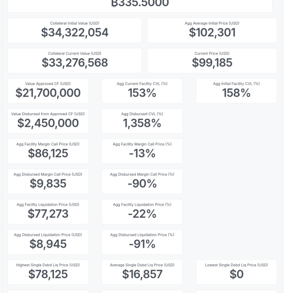 Galoy Launches Bitcoin-Backed Loan Software, Sets Groundwork For Open-Source Banking